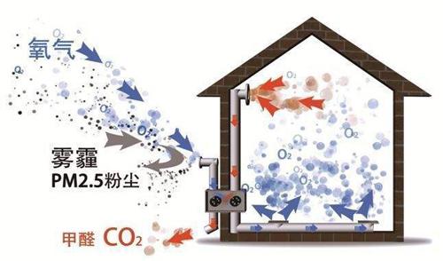 了解空氣環境與新風系統，開啟環保健康新生活