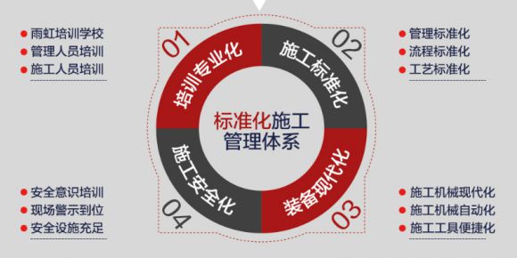 東方雨虹防水材料品牌以“一盤棋”思維打造“好防水” 東方雨虹防水材料品牌以“一盤棋”思維打造“好防水”