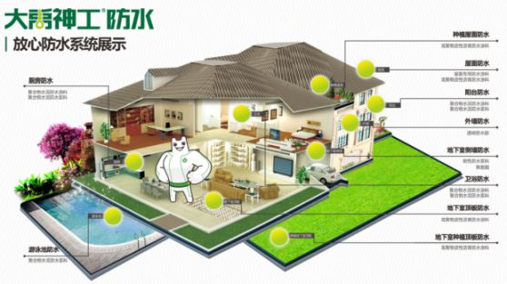 牢記企業,再接再厲|大禹神工防水材料品牌再獲高新企業認證 牢記企業,再接再厲|大禹神工防水材料品牌再獲高新企業認證