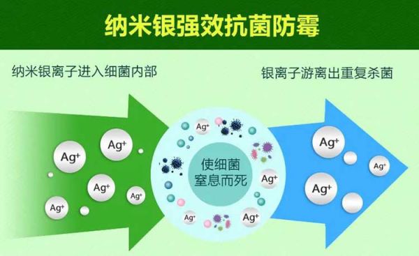 品牌產(chǎn)品|保持家居環(huán)境潔凈無病菌,佳士利抗菌涂料幫你實現(xiàn) 品牌產(chǎn)品|保持家居環(huán)境潔凈無病菌,佳士利抗菌涂料幫你實現(xiàn)