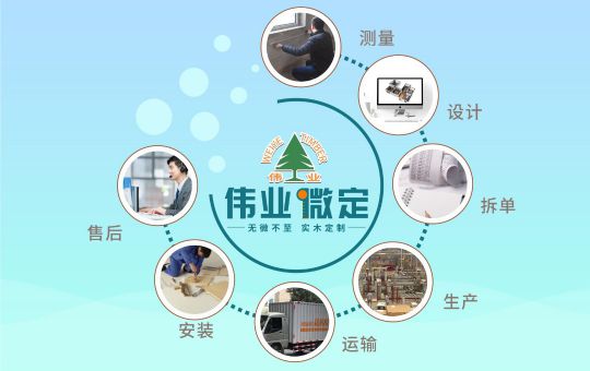 品牌發展|偉業微定四大優勢，領跑中國全屋定制行業