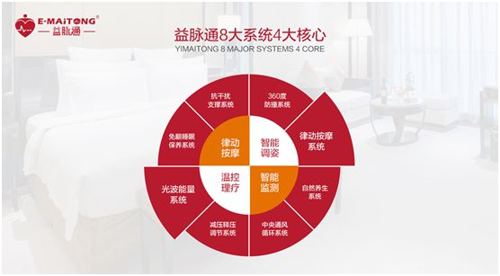 益脈通智能健康床墊品牌：共享健康睡眠，共話(huà)財(cái)富商機(jī)