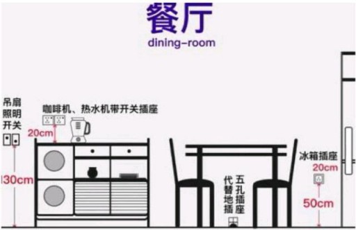 家居設(shè)計：全屋開關(guān)插座的高度尺寸介紹