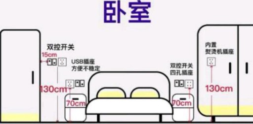 家居設(shè)計：全屋開關(guān)插座的高度尺寸介紹