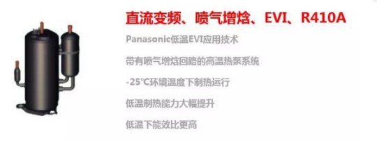 -12℃下COP值高達2.65！太陽雨空氣能溫暖家冷暖機遠超行業標準 