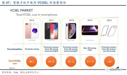 當(dāng)前VCSEL競(jìng)爭(zhēng)格局如何?與VCSEL相關(guān)的LED企業(yè)又有哪些?