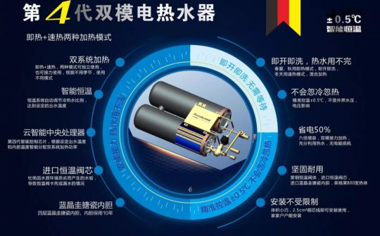 安耐德熱水器做質(zhì)優(yōu)品牌，永遠(yuǎn)無懼來自消費者的考核！