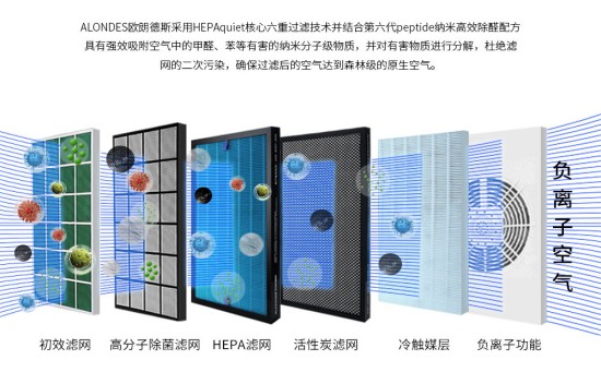 中標采購,福田學校再次認可歐朗德斯空氣凈化器 中標采購,福田學校再次認可歐朗德斯空氣凈化器