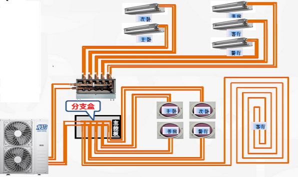 拒絕低格調(diào)！科龍中央空調(diào)“龍焰”系列，到底有什么魅力？ 