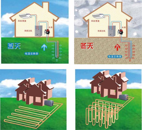 地源熱泵空調的土壤源熱泵和水源熱泵有什么不同？