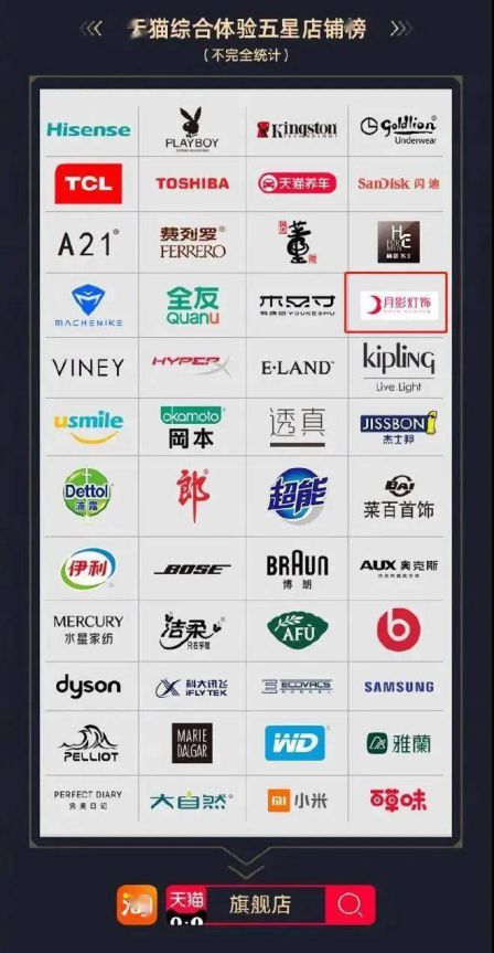 7月份到來,一眾照企紛紛出招,你準備好接招沒? 7月份到來,一眾照企紛紛出招,你準備好接招沒?