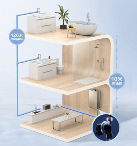 海爾雙增壓零冷水熱水器TR7，水流即刻沖走汗水和暑氣