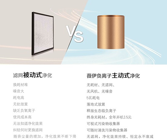 要消除空調(diào)帶來的危害,空氣凈化器是較好的選擇 要消除空調(diào)帶來的危害,空氣凈化器是較好的選擇