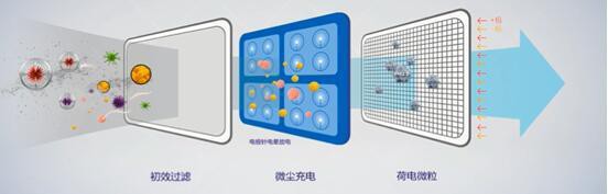 凈化空氣環(huán)境,首選亞都凈化器 凈化空氣環(huán)境,首選亞都凈化器