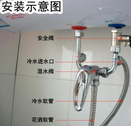 熱水器爆炸的警示，細節到每一口螺絲都要注意