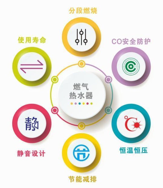 助力行業升級，特維爾燃氣熱水器堅守品質先行