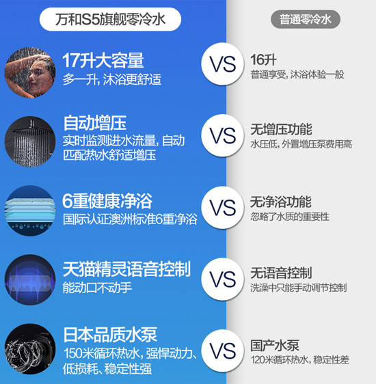 適當參考下吧,關于萬和S5W17升燃氣熱水器 適當參考下吧,關于萬和S5W17升燃氣熱水器