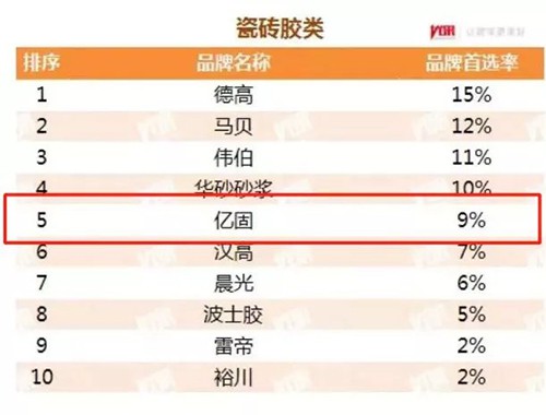 新品上市|貼大磚，首選億固大磚粘貼寶