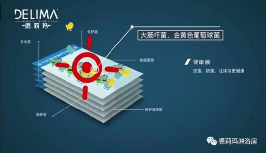 德莉瑪淋浴房:后疫時代優產品+高服務,才能夠引流! 德莉瑪淋浴房:后疫時代優產品+高服務,才能夠引流!