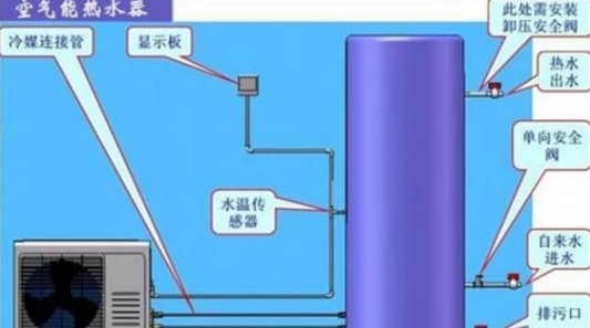 快看看你家的熱水器是不是該升級換代了呢!