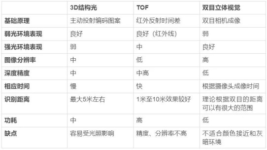 隱私問題與安全爭議未休，人臉識別技術的應用邊界該如何圈點？