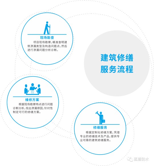 藍盾防水推出【云考察】欄目，帶大家用全新視覺看藍盾