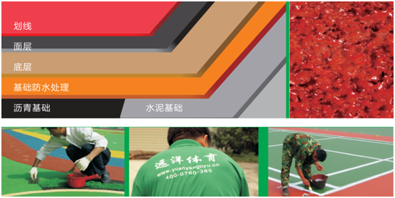 遠洋環保塑膠跑道 助力全民健身強體