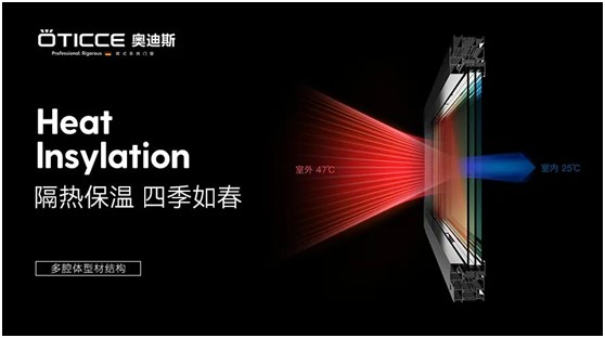 奧迪斯門窗:告別酷暑高溫,守護一室清涼